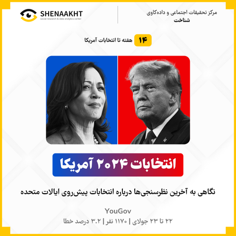  انتخابات 2024 آمریکا | هریس، رقیبی جدی‌تر برای ترامپ